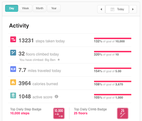 You can check your daily stats via the Dashboard.